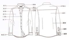 襯衫定制的基本知識，你都了解嗎？